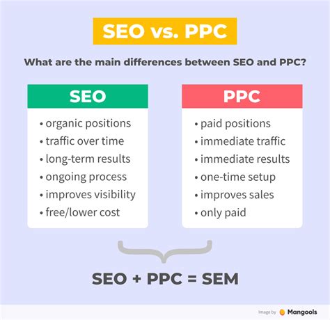 The SEO, SEM, PPC and Content Marketing Blog.